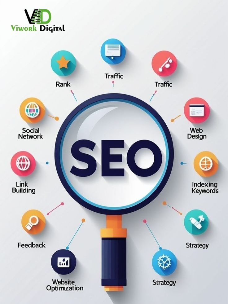 The Holistic Ecosystem of Search Engine Optimization (SEO)