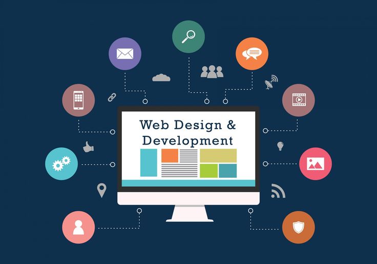 Professional Website Development Services for Modern & Scalable Businesses