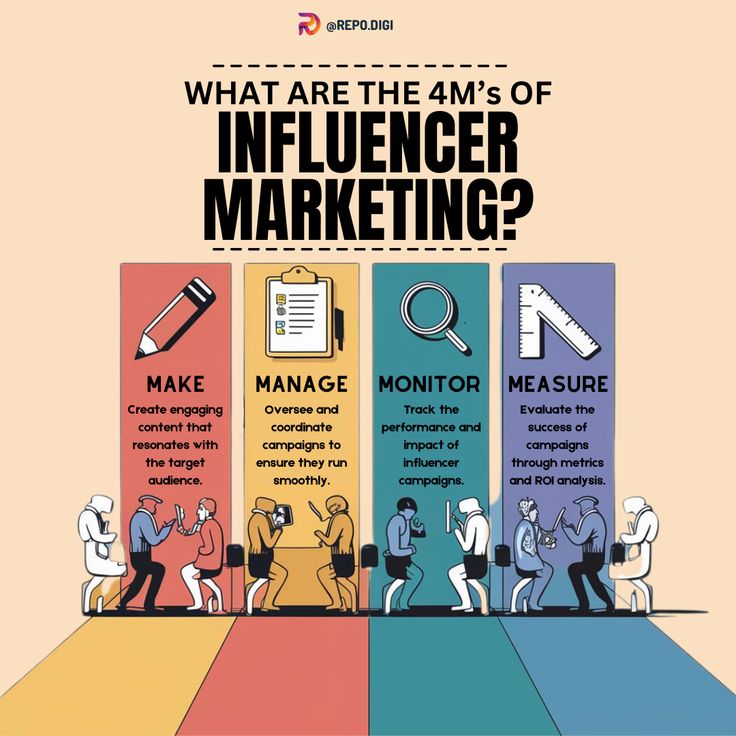 Influencer Marketing Services to Build Trust, Reach & Conversions